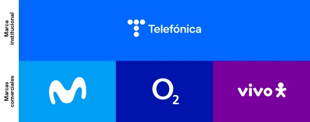 Marca institucional: Telefónica; Marcas comerciales: Movistar, O2 y Vivo.